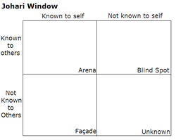 Johari Window image, from Wikipedia